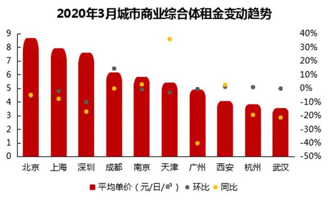 开云电竞最新全国商业综合体100强名单发布(图2)