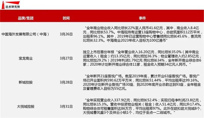 开云电竞最新全国商业综合体100强名单发布(图1)