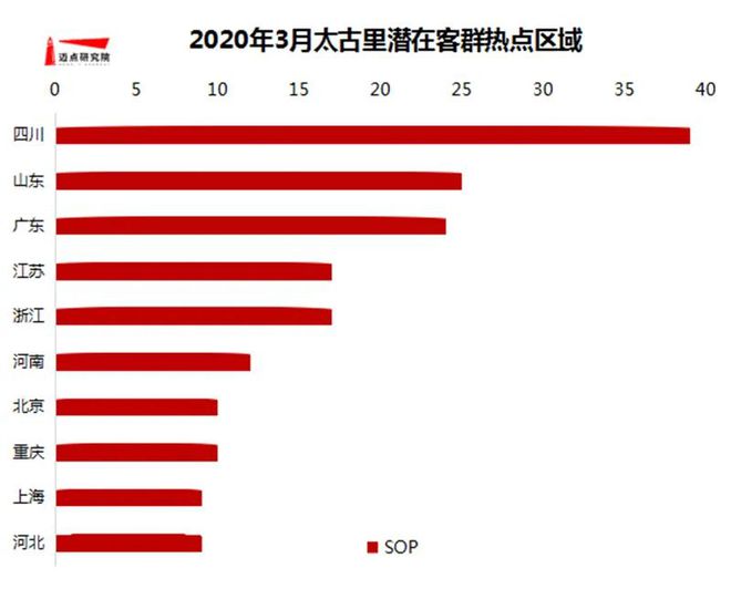 开云电竞最新全国商业综合体100强名单发布(图5)