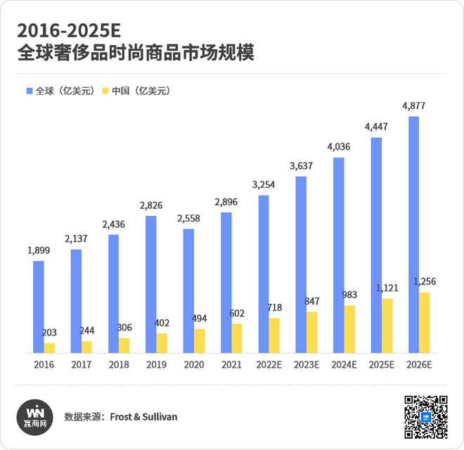 开云电竞2022零售商业地产企业综合实力TOP100：万达第一、华润万象生活第二(图3)