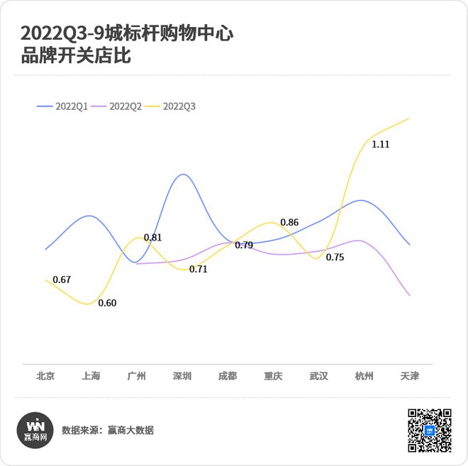 开云电竞2022零售商业地产企业综合实力TOP100：万达第一、华润万象生活第二(图19)