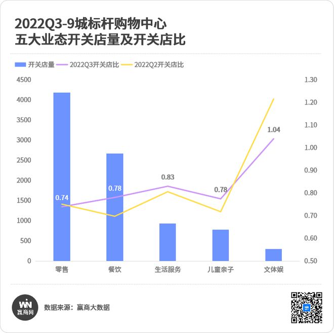 开云电竞2022零售商业地产企业综合实力TOP100：万达第一、华润万象生活第二(图20)