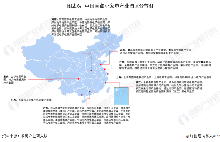 开云电竞【干货】小家电行业产业链全景梳理及区域热力地图(图6)