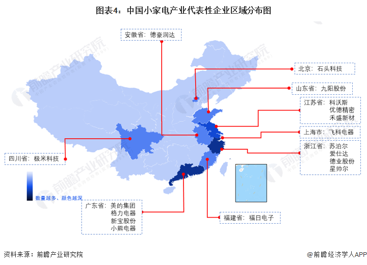 开云电竞【干货】小家电行业产业链全景梳理及区域热力地图(图4)