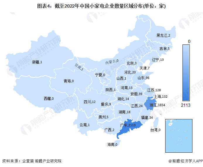 开云电竞收藏！《2022年中国小家电企业大数据全景图谱》(附企业数量、企业竞争、(图4)