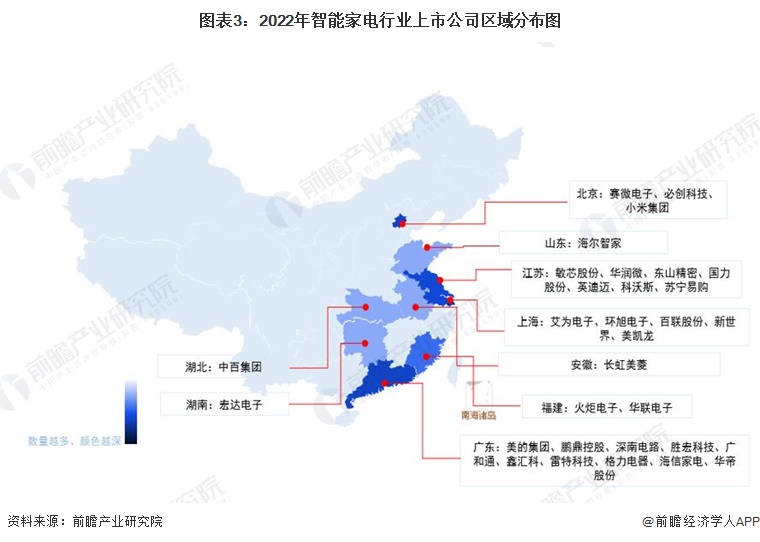 开云电竞【干货】智能家电行业产业链全景梳理及区域热力地图(图3)