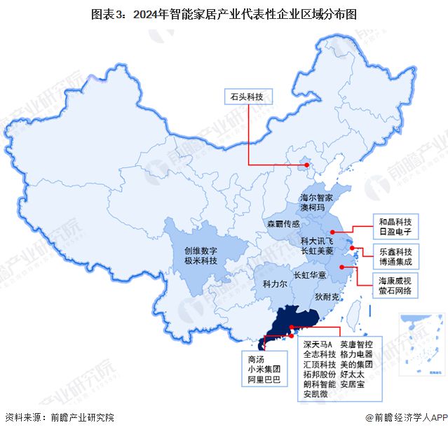 开云电竞【干货】2024年智能家居行业产业链全景梳理及区域热力地图(图3)