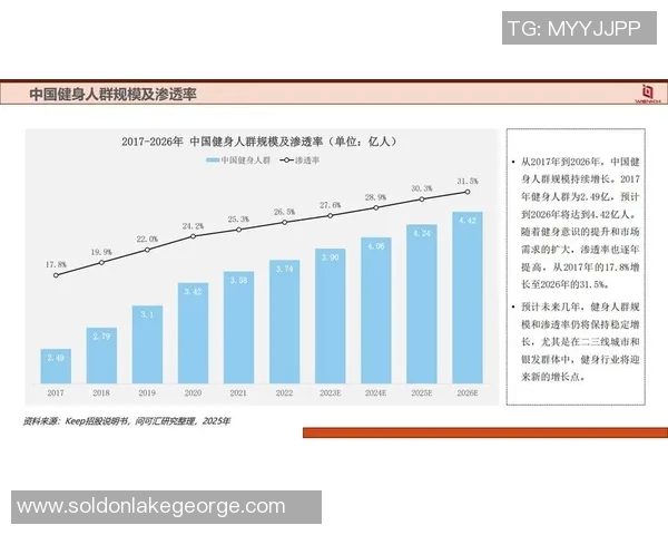 智能健身器材真的有用吗？多维数据分析与用户反馈