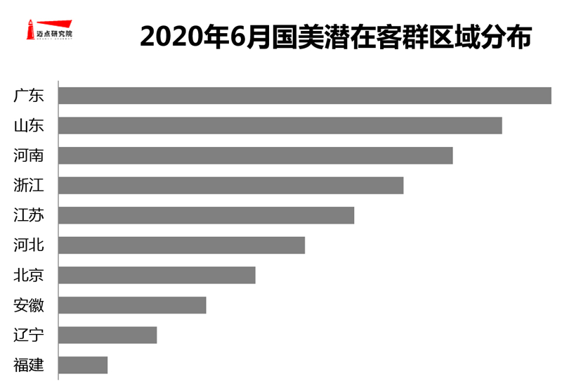 2020年6月贸易综合体品牌100强榜单(图8)