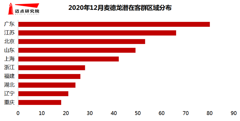 2020年12月贸易综合体品牌100强榜单(图6)