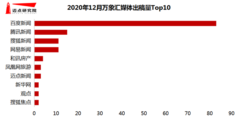 2020年12月贸易综合体品牌100强榜单(图9)