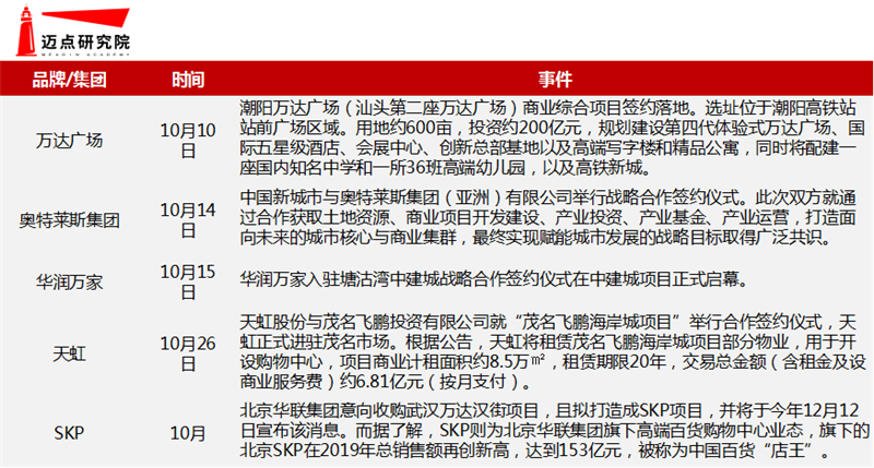 开云电竞2020年10月商业综合体品牌100强榜单(图5)