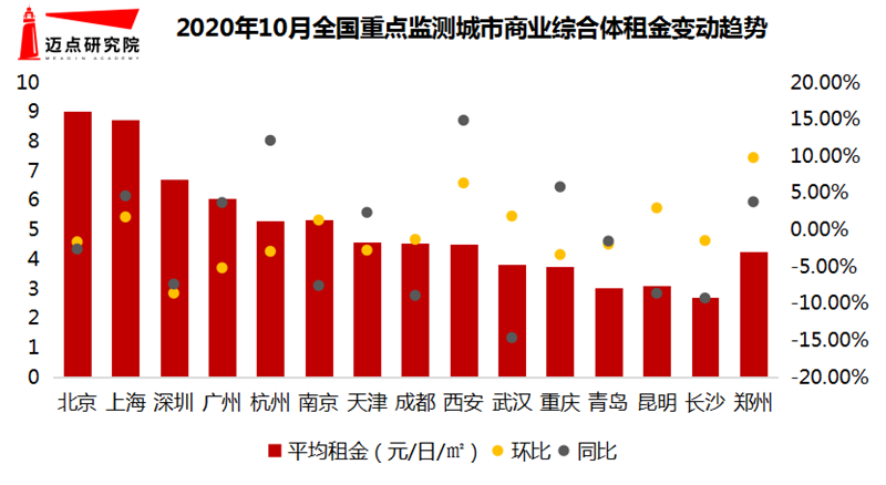 开云电竞2020年10月商业综合体品牌100强榜单(图7)