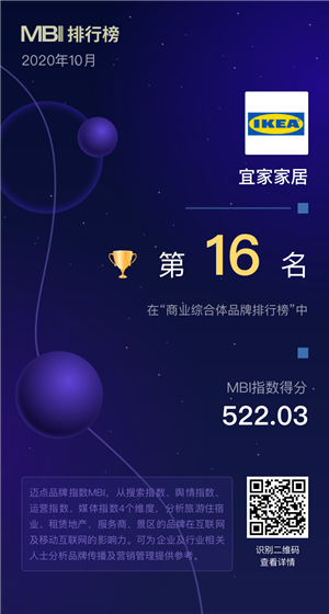 开云电竞2020年10月商业综合体品牌100强榜单(图8)