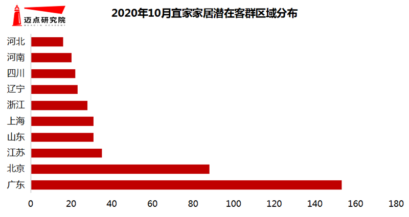 开云电竞2020年10月商业综合体品牌100强榜单(图10)