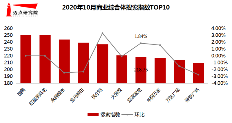 开云电竞2020年10月商业综合体品牌100强榜单(图9)