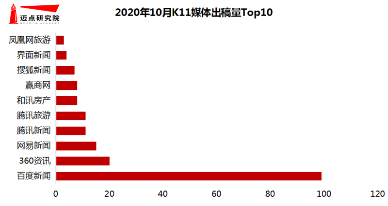 开云电竞2020年10月商业综合体品牌100强榜单(图13)