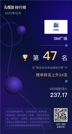 开云电竞2020年10月商业综合体品牌100强榜单(图14)